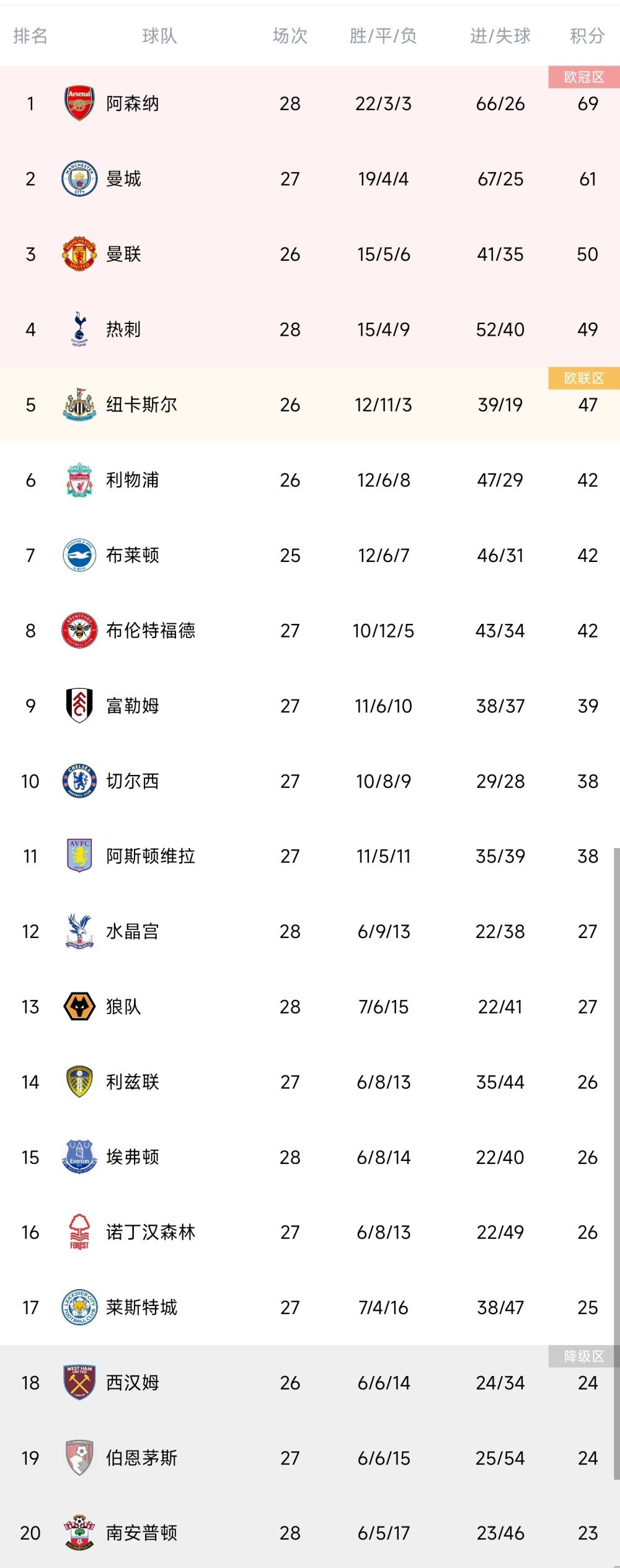 事件解约金5亿欧！